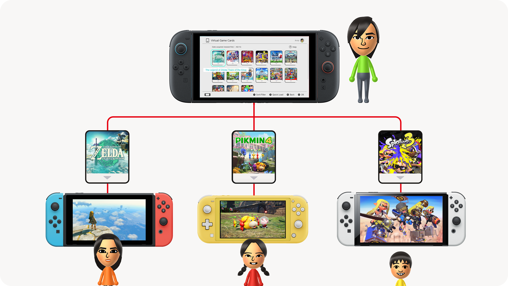 Virtual Game Cards for Nintendo Switch and Nintendo Switch 2