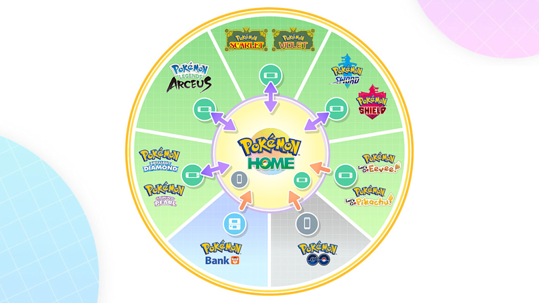 Pokémon™ HOME 5