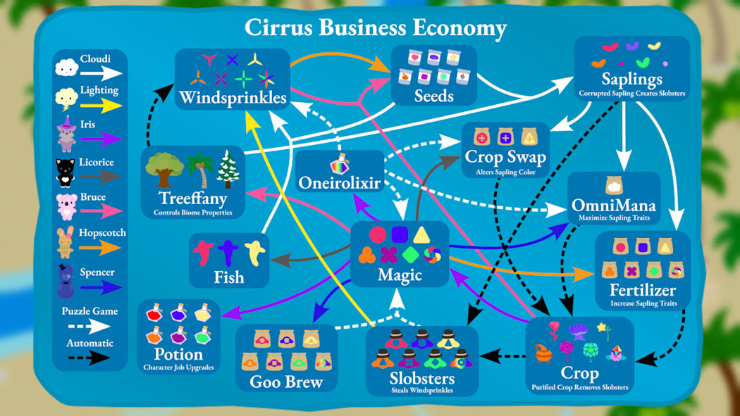 Cirrus Business 7