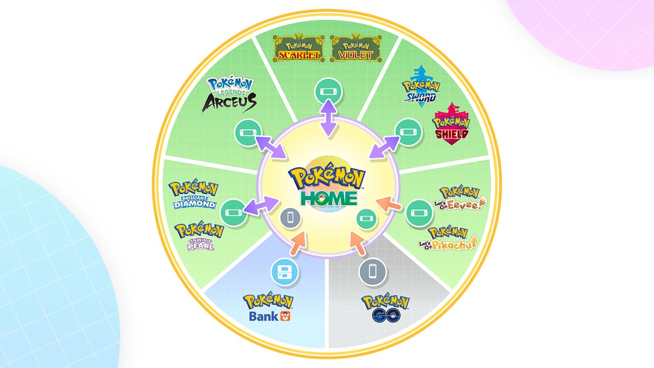 Pokémon™ HOME 5