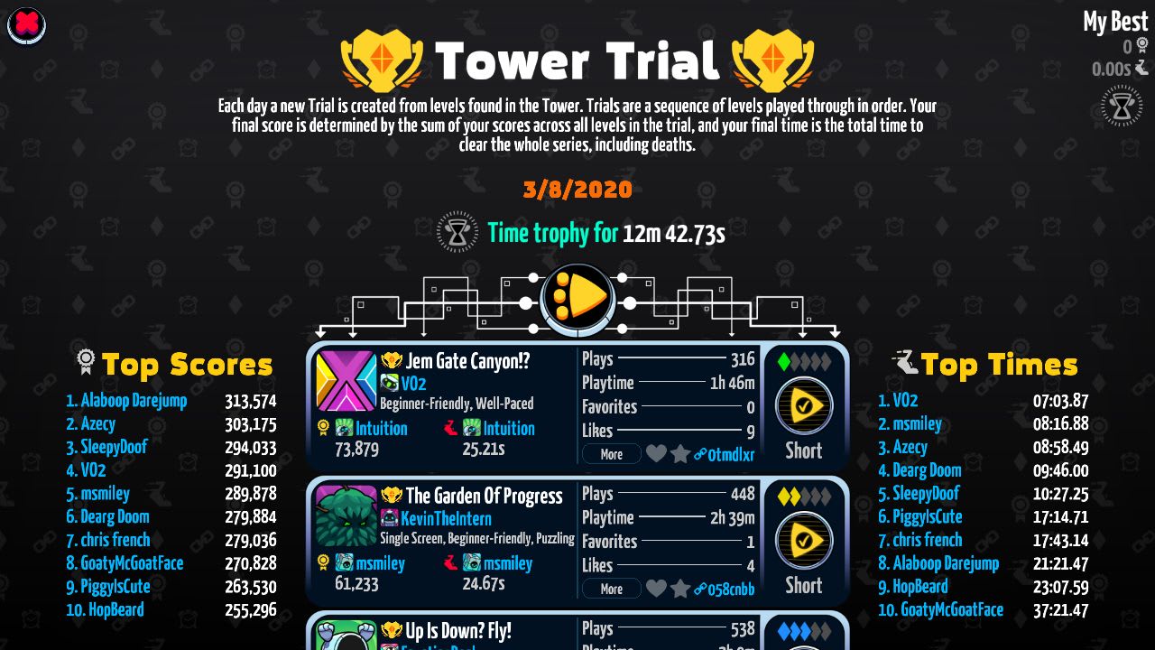 Levelhead 7