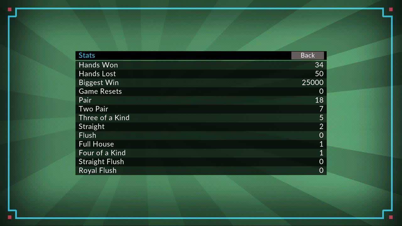 Four Kings: Video Poker 5