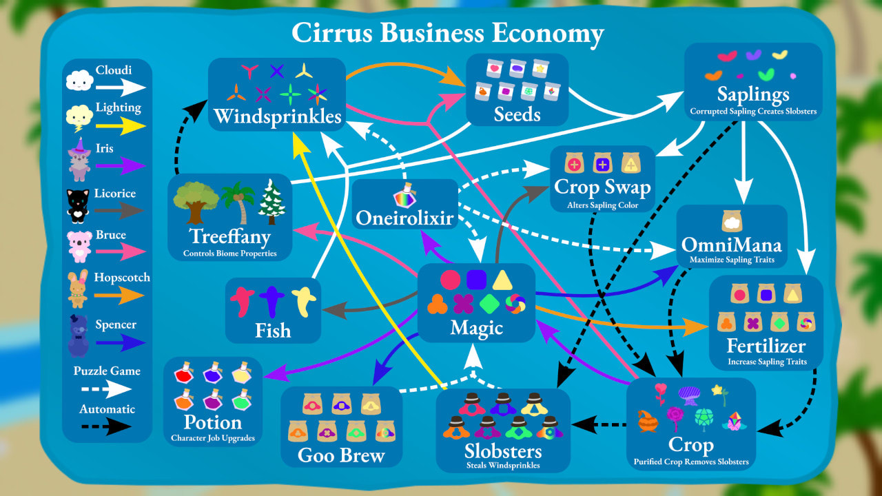 Cirrus Business 7