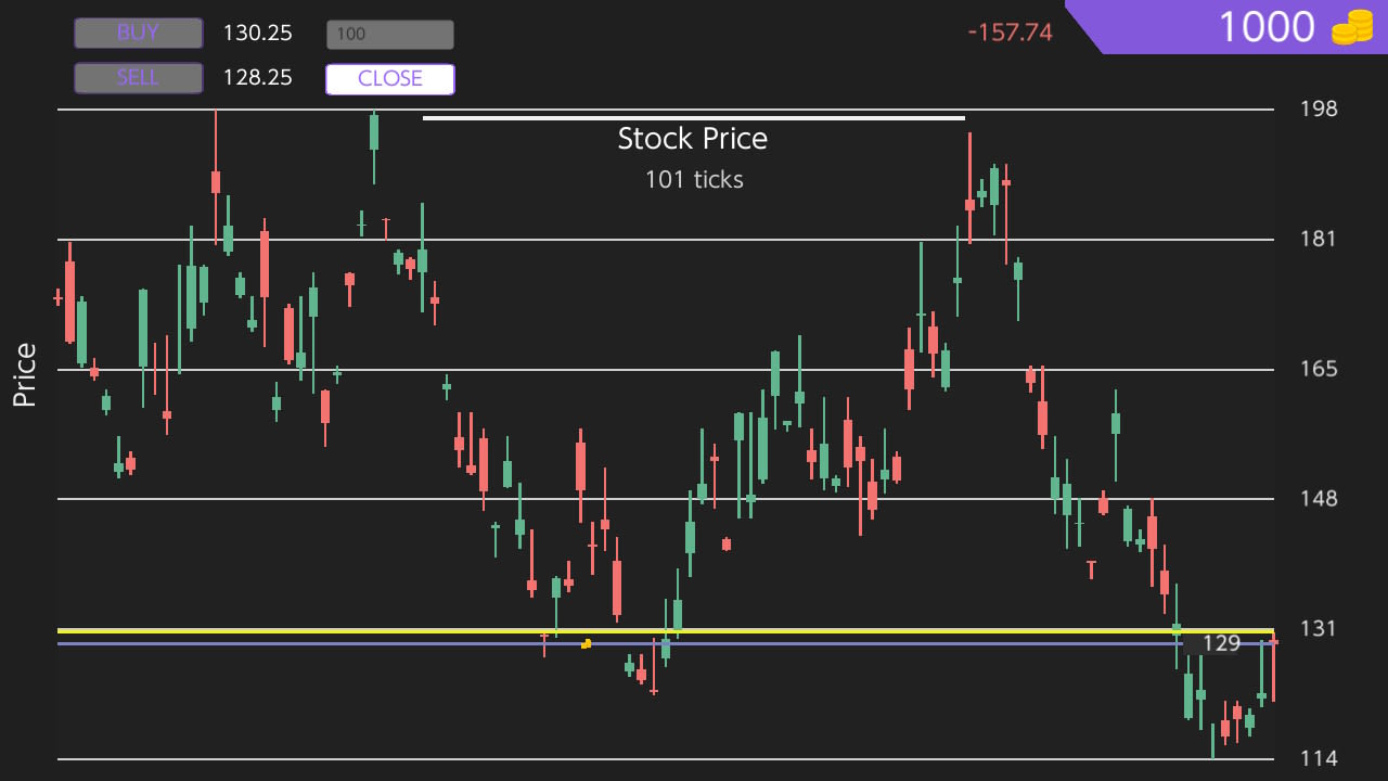 Trading Simulator 6