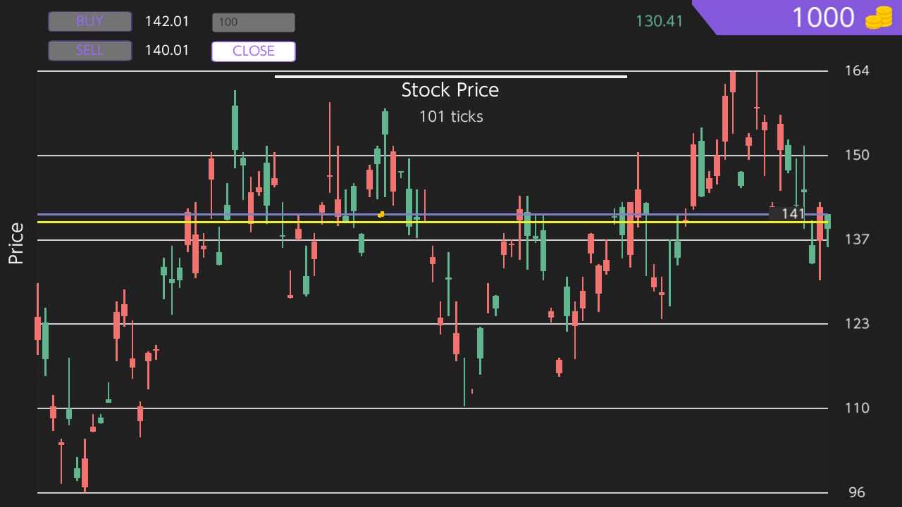 Trading Simulator 4