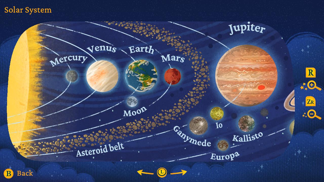 Solar System Map 2