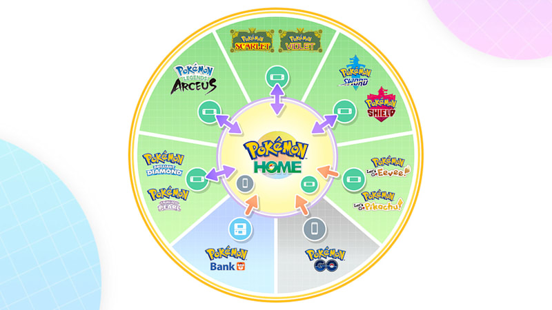 Pokemon home switch deals