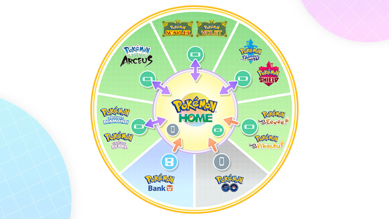 Pokémon HOME can now be linked with more Pokémon games! - News - Nintendo  Official Site