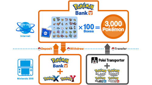 Pokemon Bank For Nintendo 3ds Nintendo Official Site