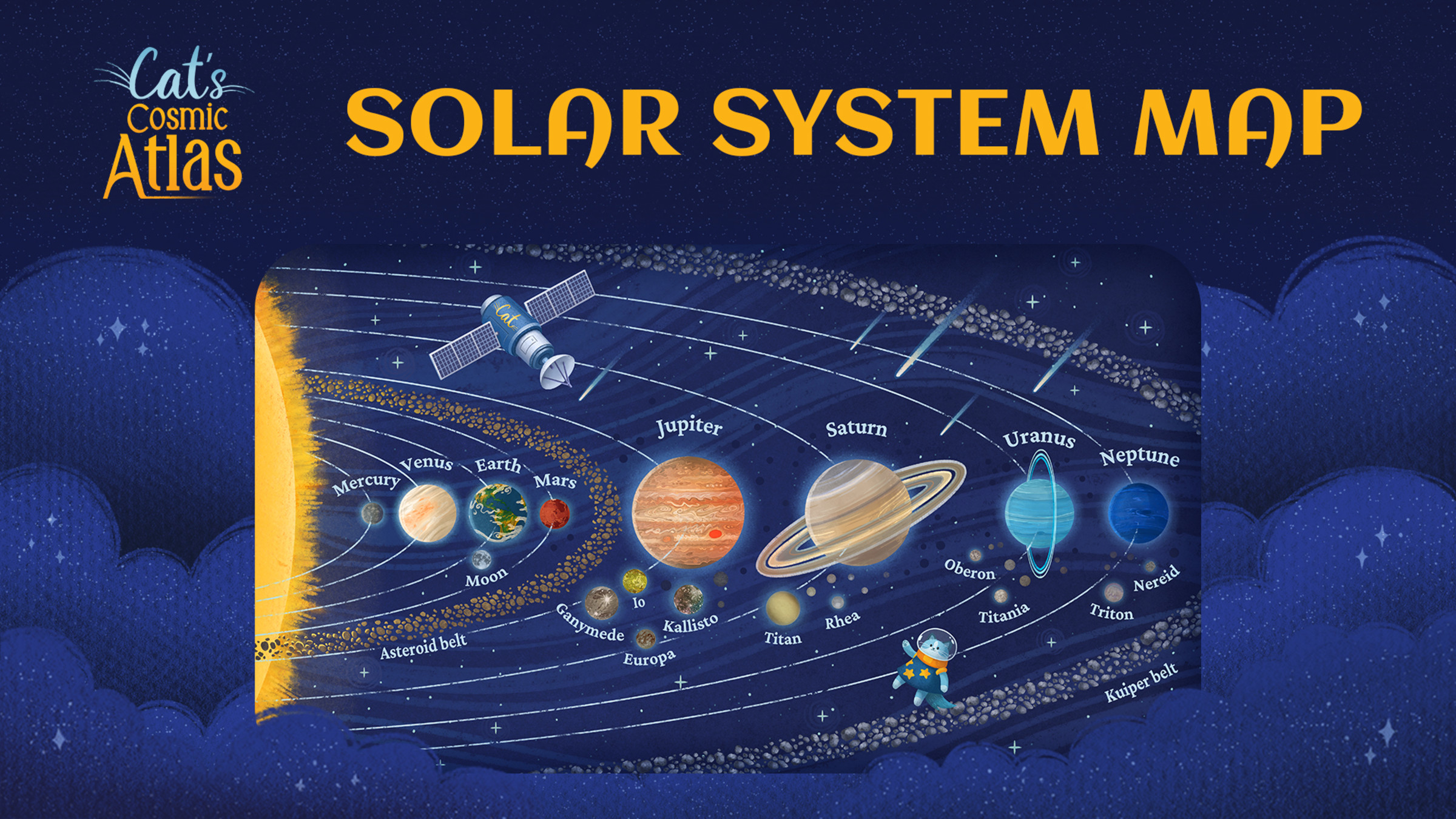 Solar System Map for Nintendo Switch - Nintendo Official Site