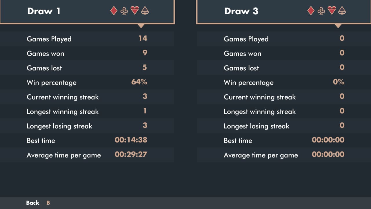 #2. Solitaire Klondike Minimal (Nintendo) Podle: hook.gg