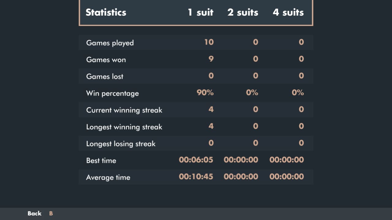 #5. Solitaire Spider Minimal (Nintendo) โดย: hook.gg
