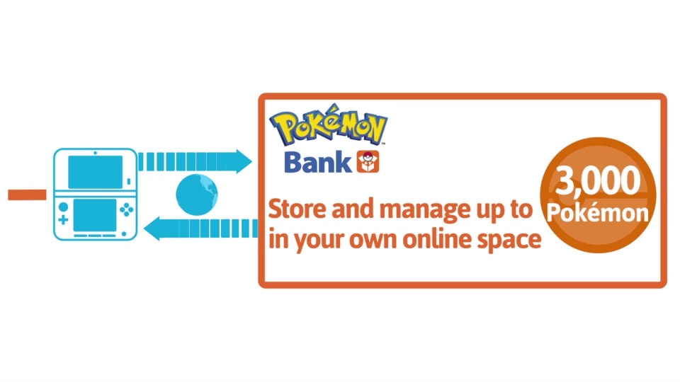 Pokemon Bank For Nintendo 3ds Nintendo Game Details