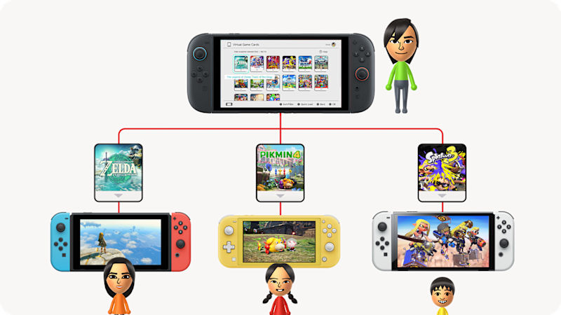 Nintendo Switch 2 receberá versões aprimoradas dos jogos do Switch clássico