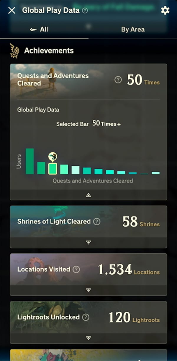 A smart phone screen is shown using the "Global Play Data" feature of the Zelda Notes app. It shows different player stats from around the world.
