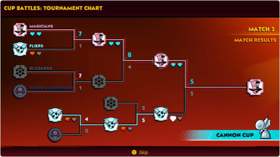 Cup Battles tournament bracket example