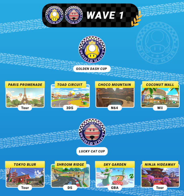 Wave 1 is out now! Race on Coconut Mall and other newly added DLC