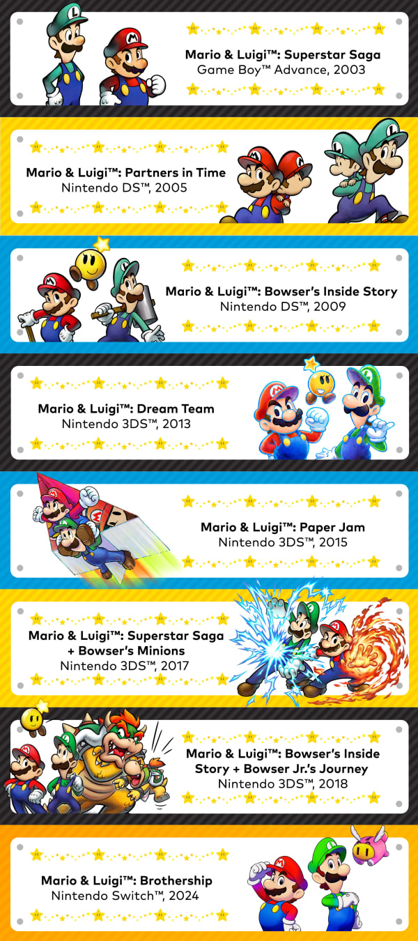 Entérate un poco acerca de la serie Mario & Luigi antes de su 