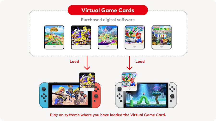 Virtual Game Cards for Nintendo Switch and Nintendo Switch 2