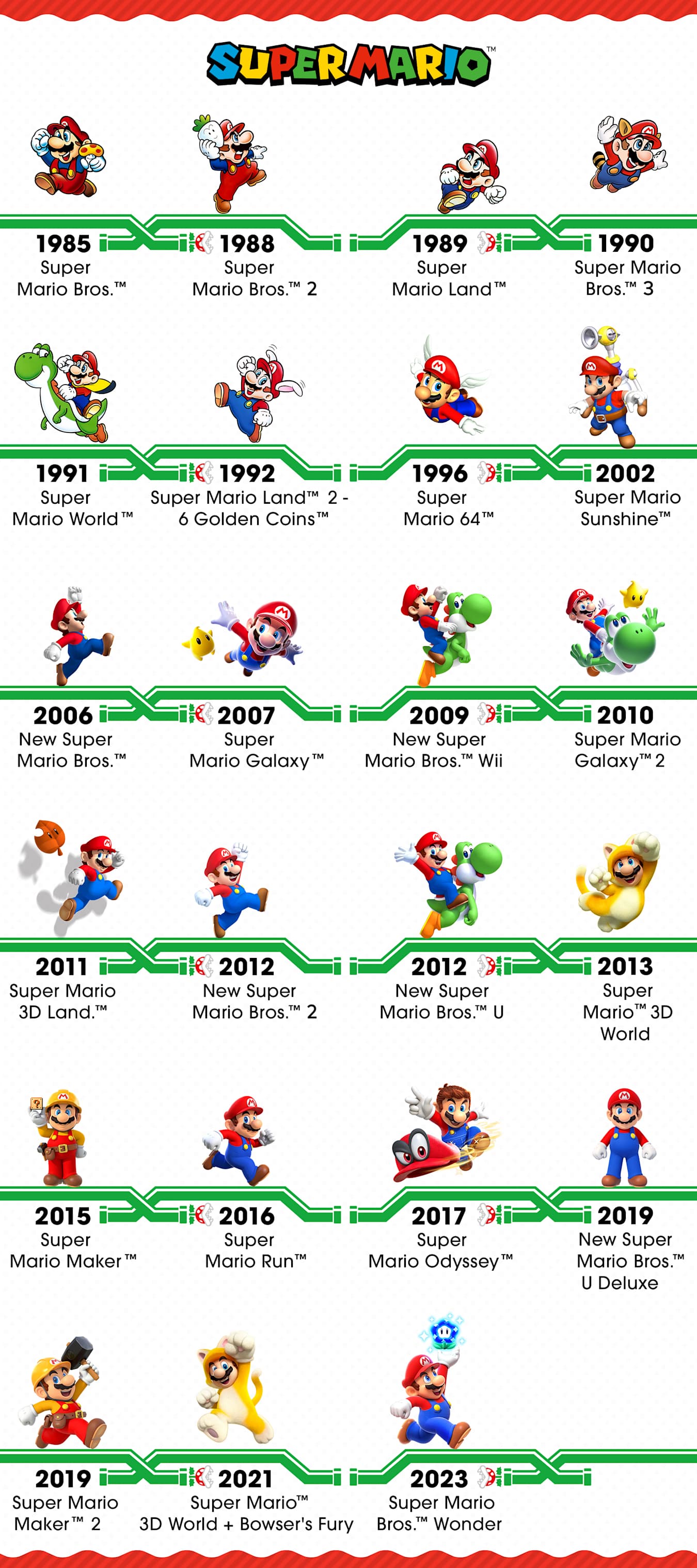 1920x4320_Switch_News_marioTimeLine_2023-copy-2