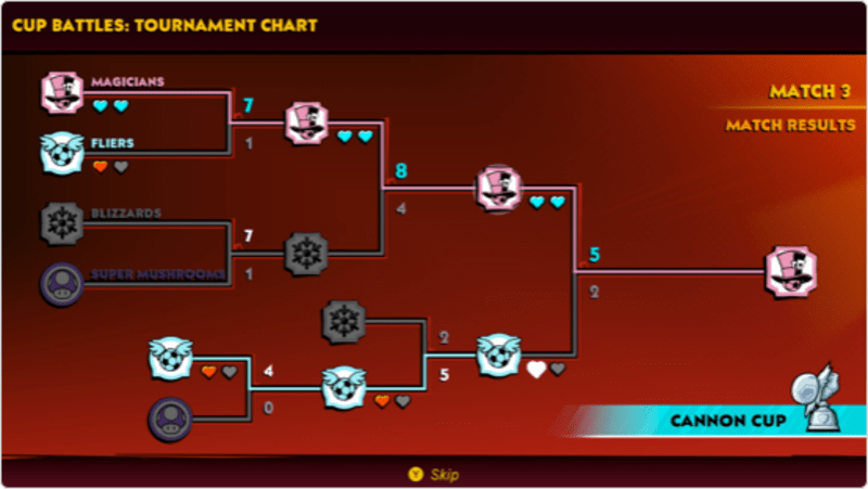 How Multiplayer Works - Online and Local - Mario Strikers: Battle