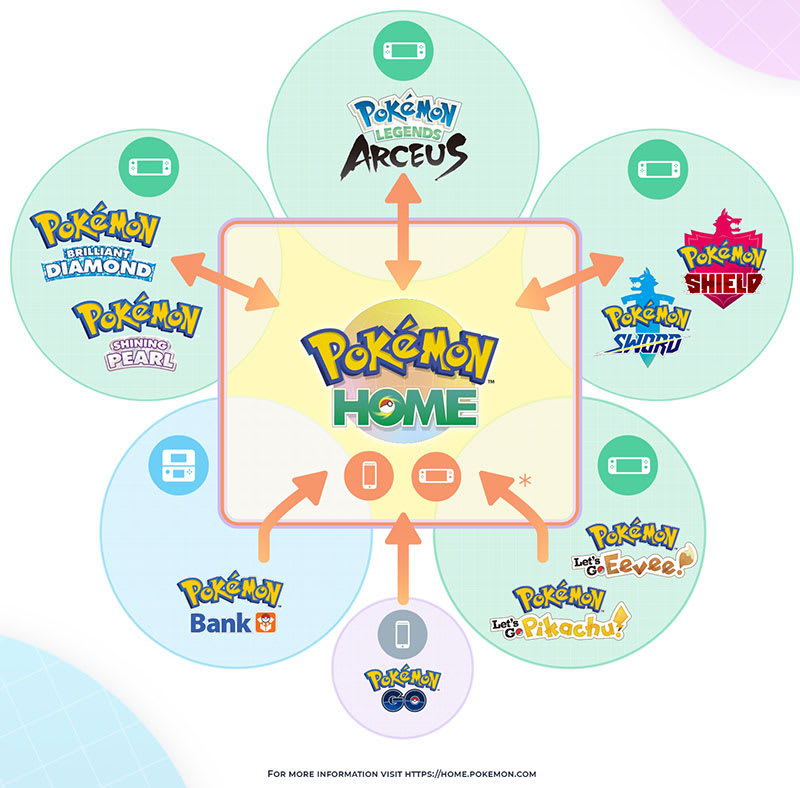 Pokémon HOME, Aplicações de download da Nintendo Switch, Jogos