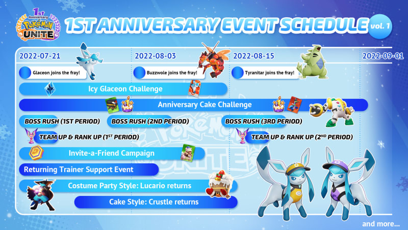 Pokemon Unite codes (September 2023) - Free Aeos boosts and coins