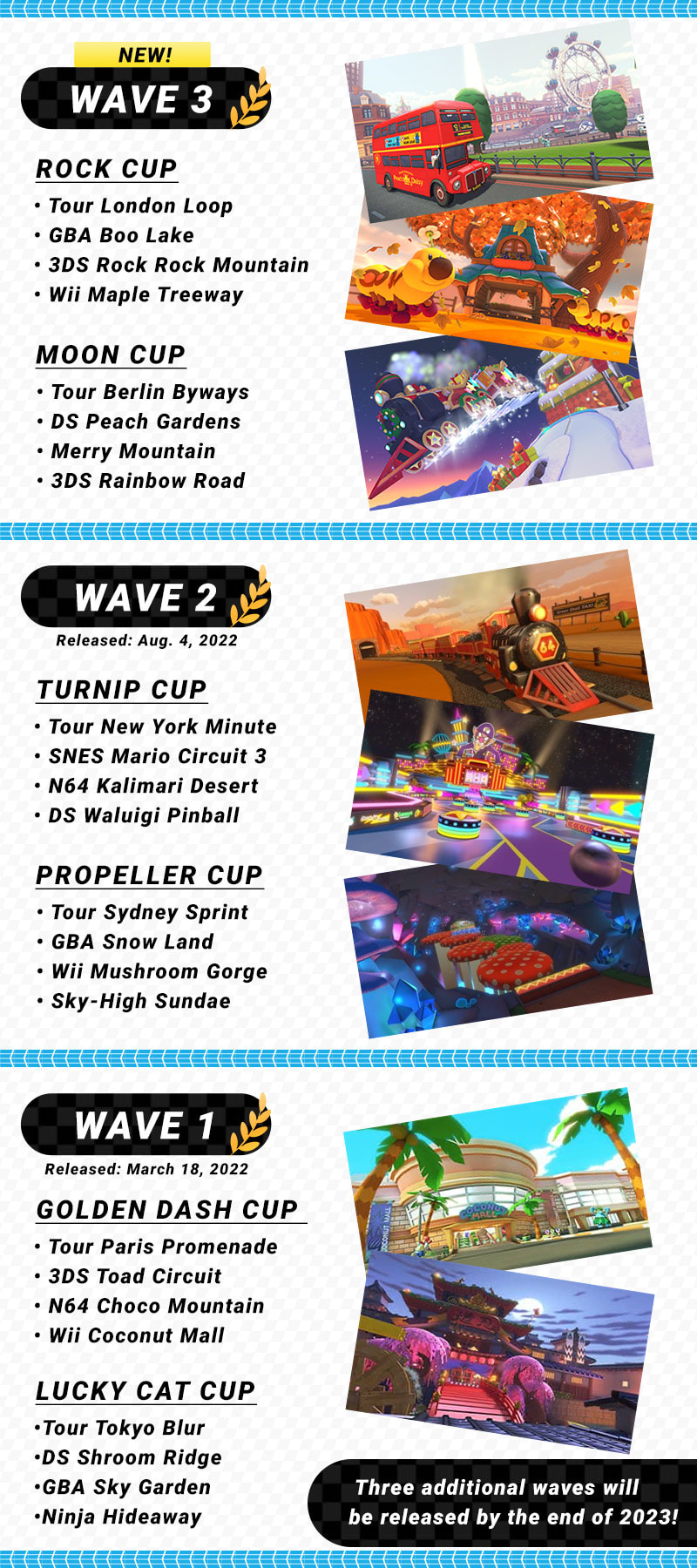 Wave 3 of the Mario Kart 8 Deluxe – Booster Course Pass is available now