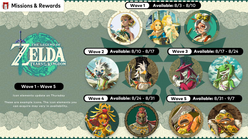 The Legend Of Zelda: Tears Of The Kingdom Weekly Switch Icons Wave