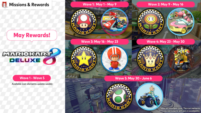 Mario Kart 8 Deluxe custom icons - May 2022