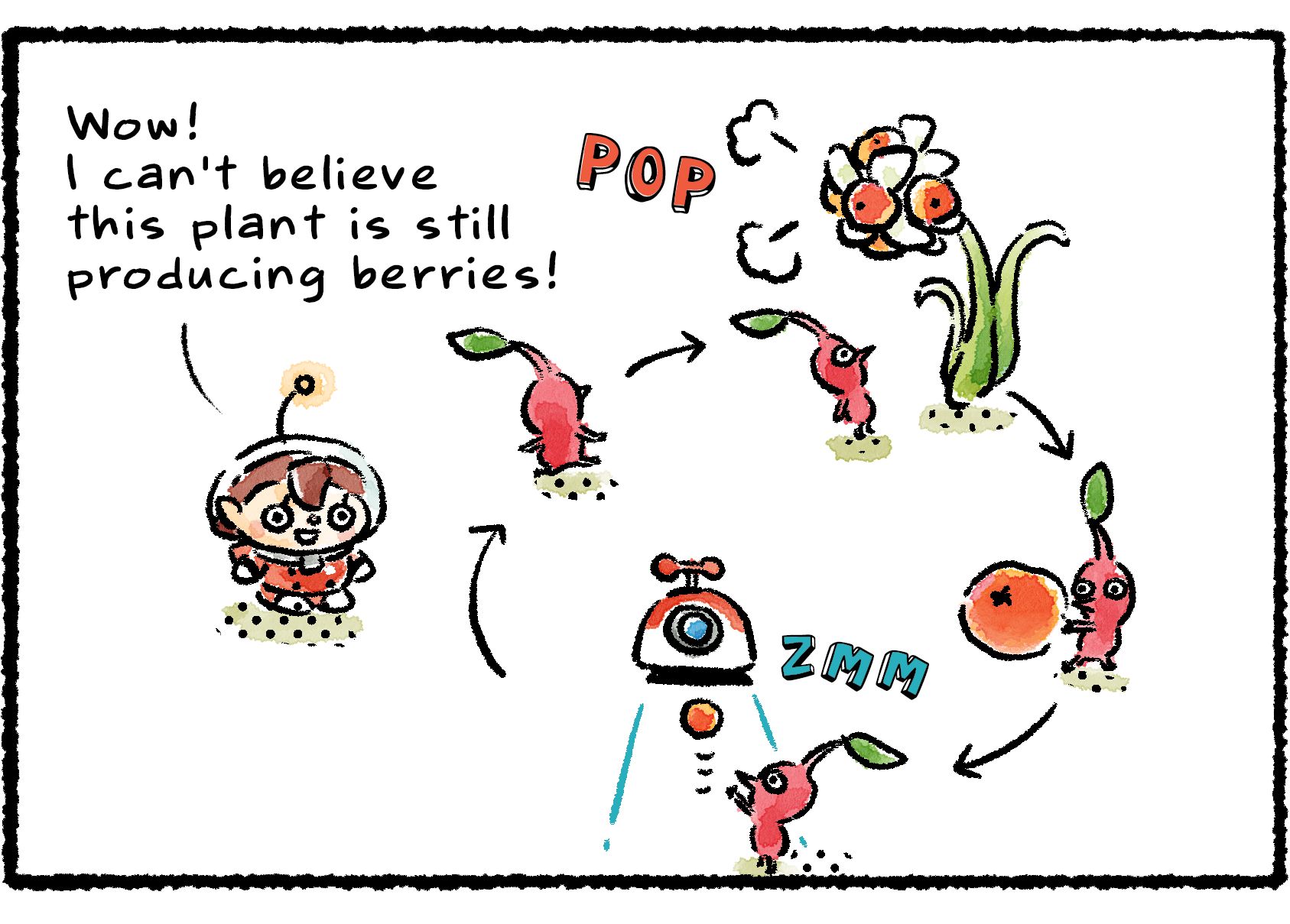 Panel three. The Rescue Officer watches as the Red Pikmin gather the Ultra-Spicy Berries, bring them back to the S.S. Beagle, and return repeatedly for more. "Wow!" she says. "I can't believe this plant is still producing berries!"