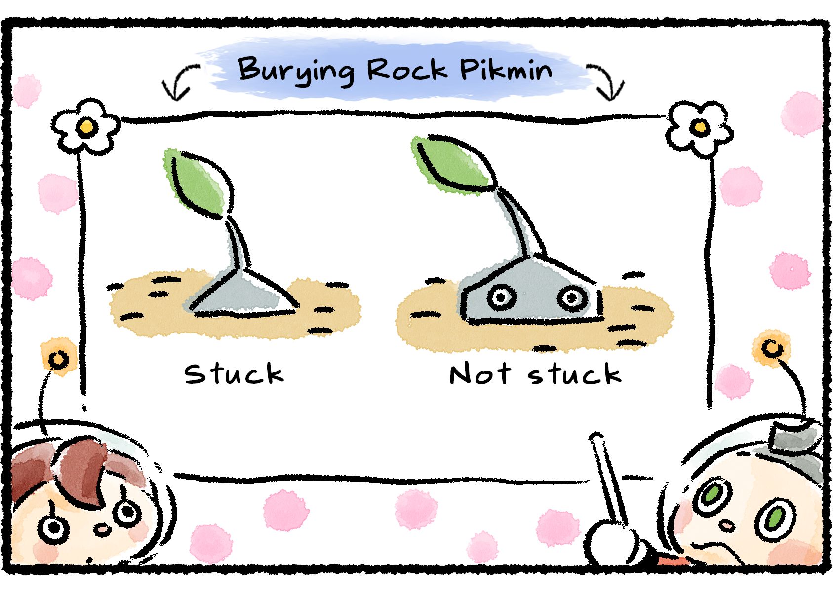 Panel three. Collin points to an illustration showing two different Rock Pikmin: one that is fully in the ground, labeled Stuck, and the other with eyes sticking out, labeled Not Stuck. It would seem the Rock Pikmin was not stuck after all.