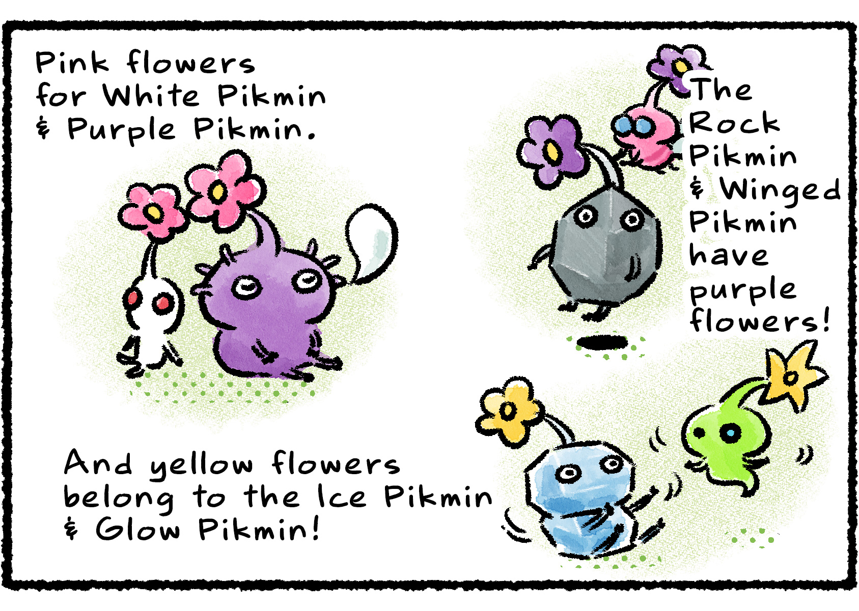 Panel two. Pikmin with like-colored flowers are hanging out in pairs. Descriptive text: "Pink flowers for White Pikmin & Purple Pikmin. The Rock Pikmin & Winged Pikmin have purple flowers! And yellow flowers belong to the Ice Pikmin & Glow Pikmin!"